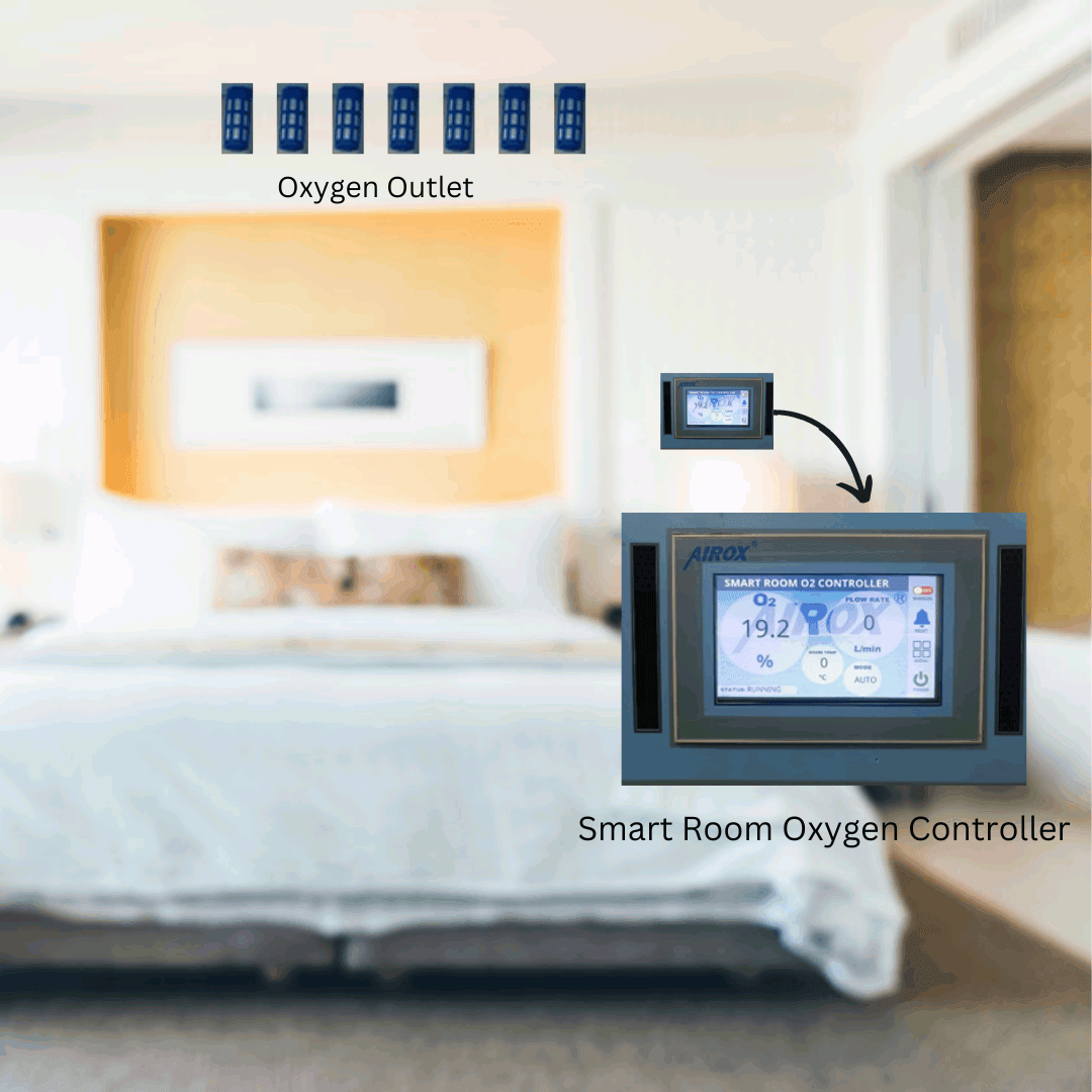 Best Oxygen Generators in India