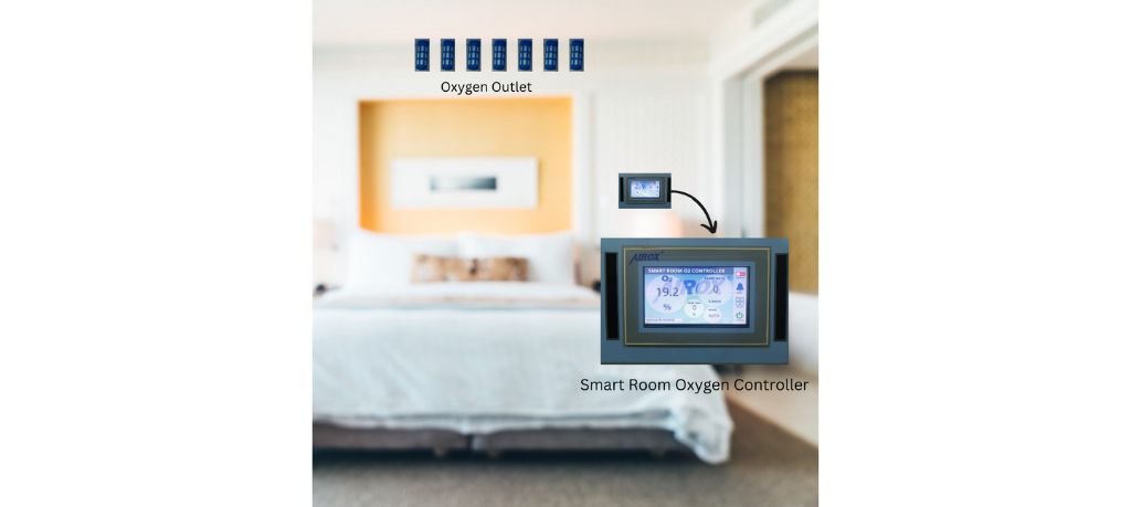 OxyRoom